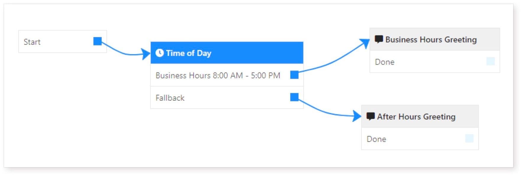 evo-voice article-20-time-of-day-setup-guide image-002