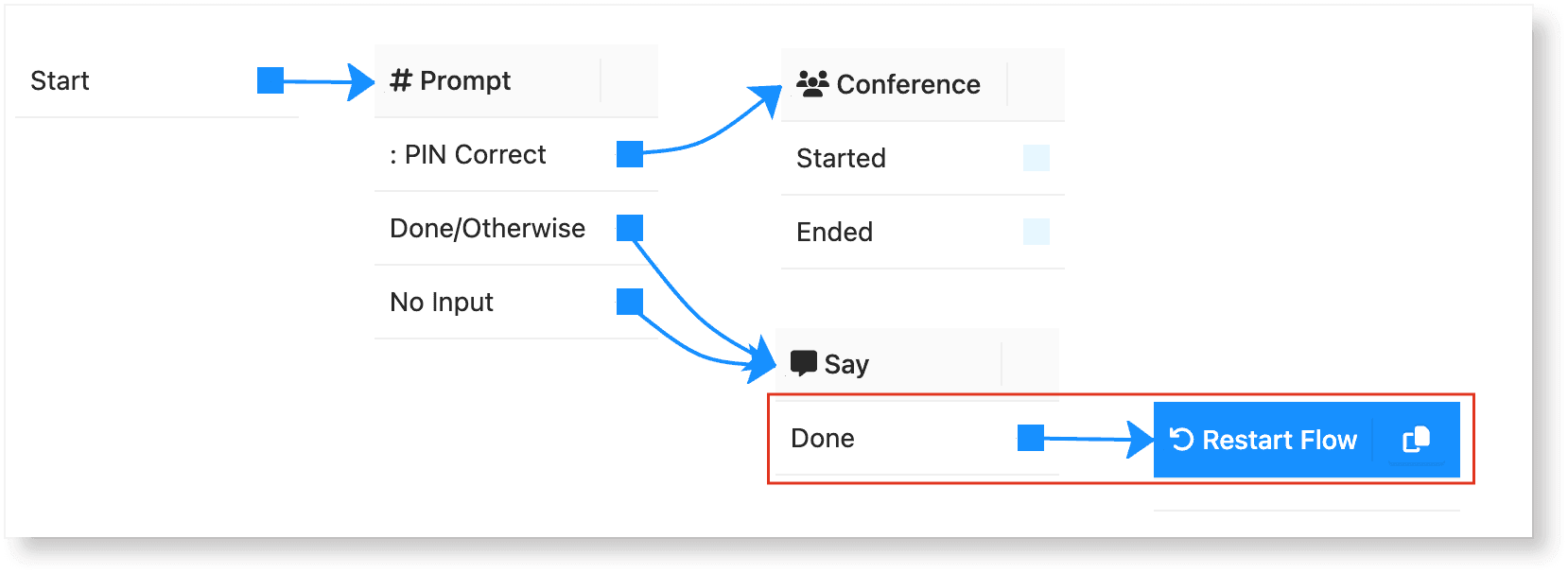 evo-voice article-81-conference-bridge-setup-guide image-009